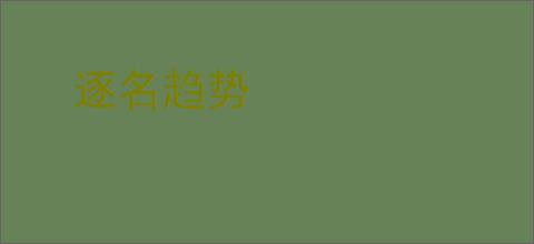 逐名趋势